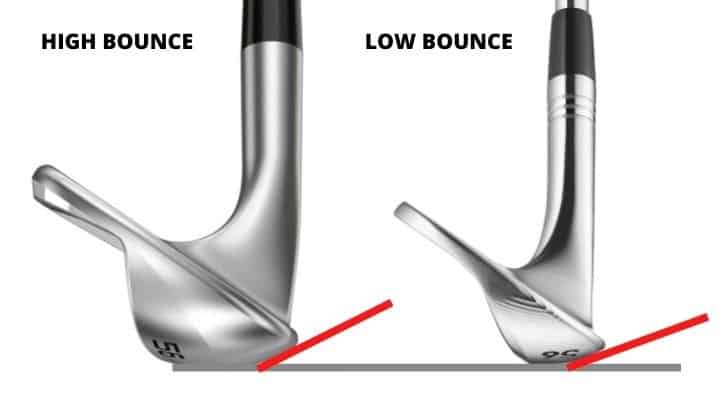 Understanding the Importance of Bounce on Golf Wedges Understanding the Importance of Bounce on Golf Wedges